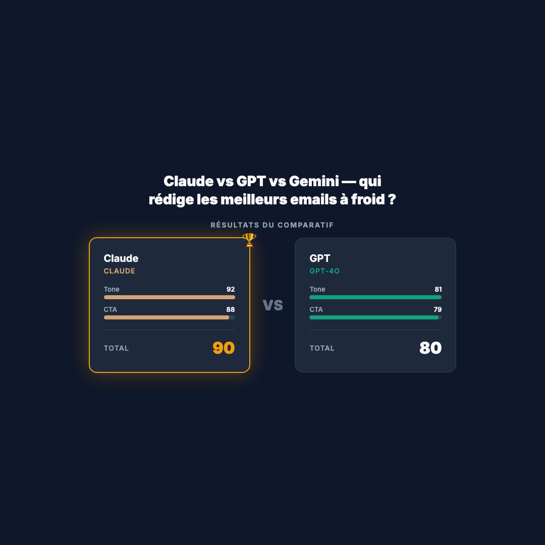 Resultat Bakeoff (Carre)