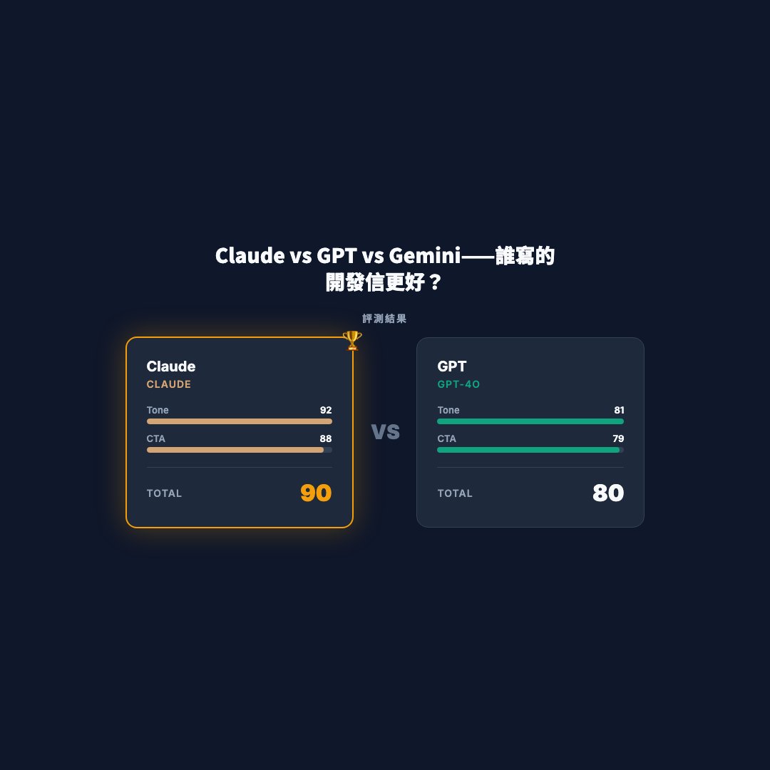 Bakeoff 結果（方形）