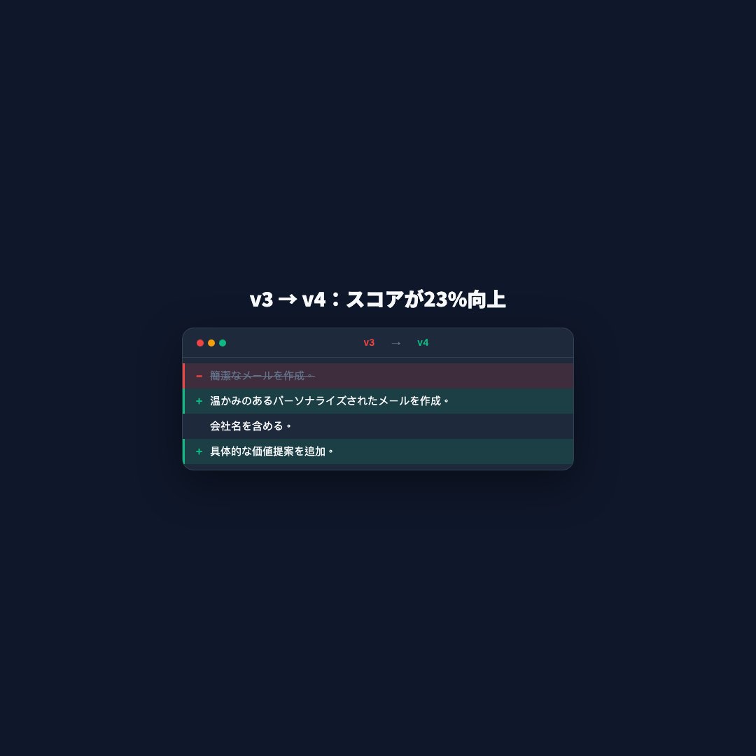 プロンプト差分（正方形）