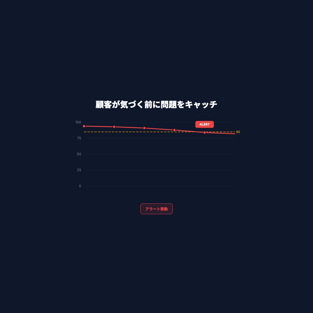 品質アラート（正方形）