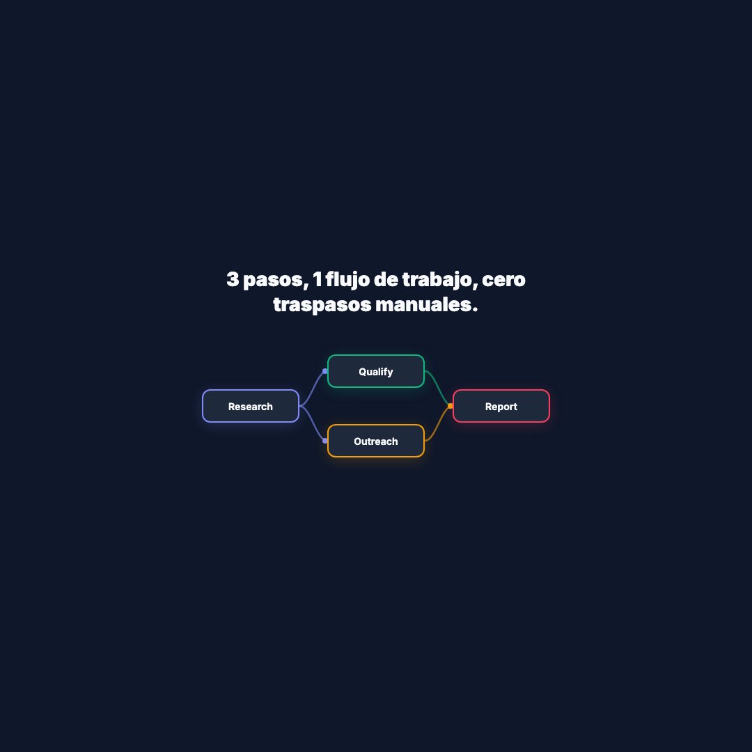 Animacion de Flujo DAG (Cuadrado)