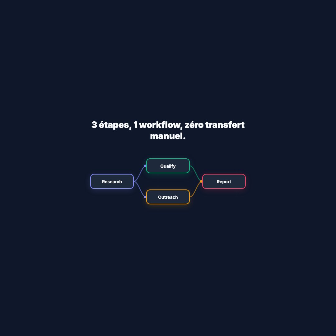 Animation Workflow DAG (Carre)