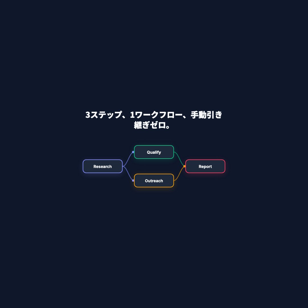 DAG ワークフローアニメーション（正方形）