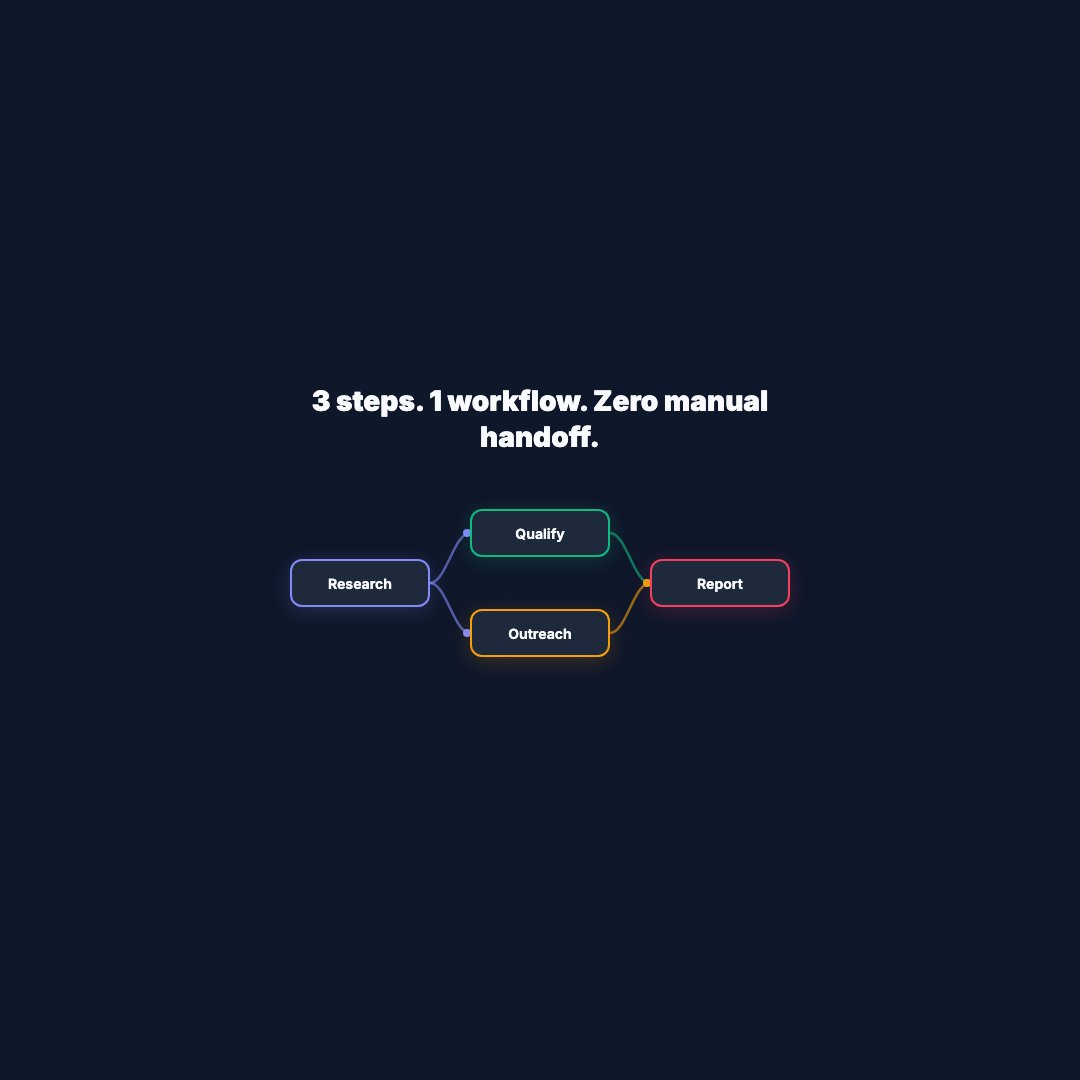 DAG Workflow Animation (Square)
