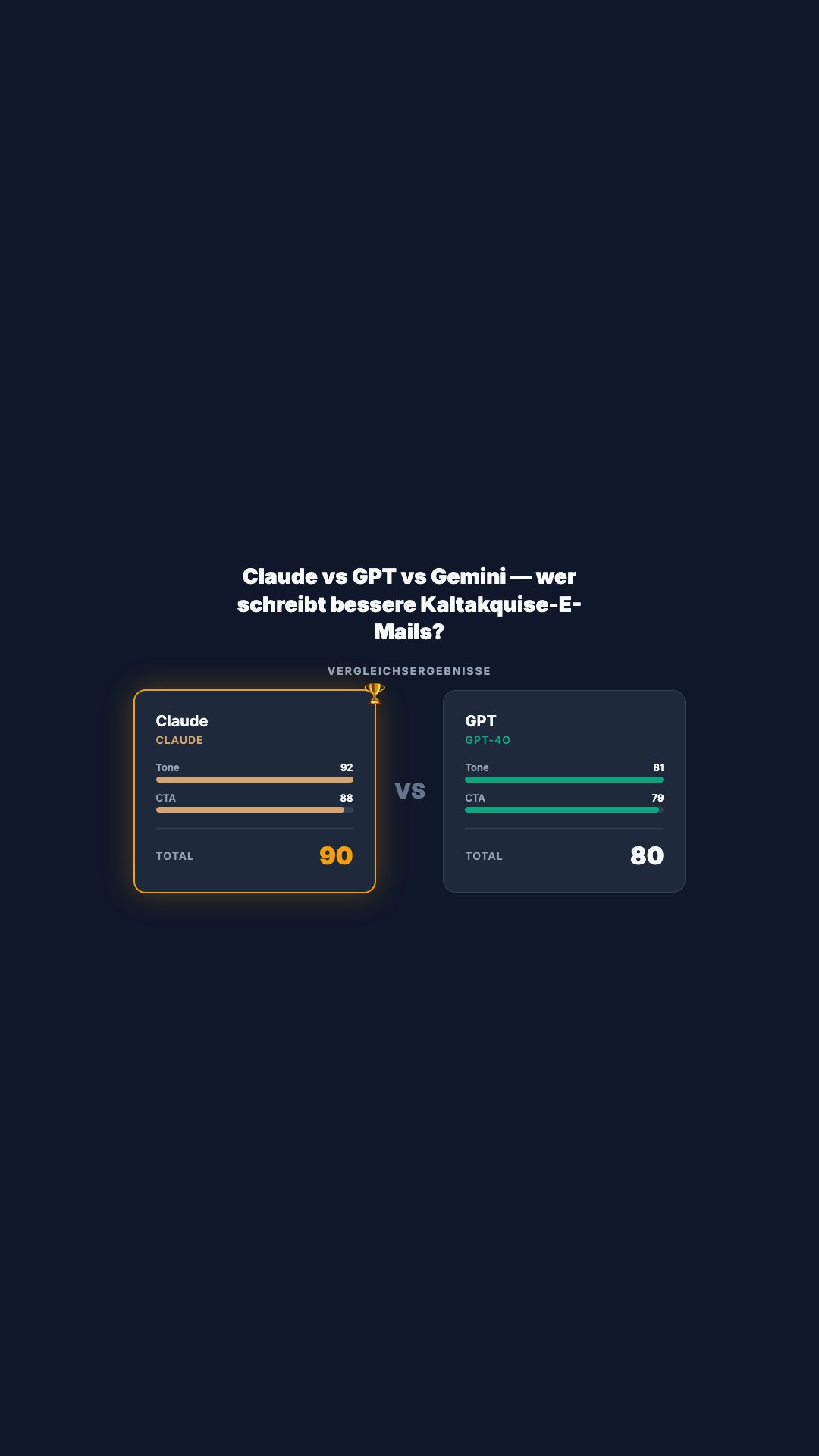 Bakeoff-Ergebnis (Vertikal)