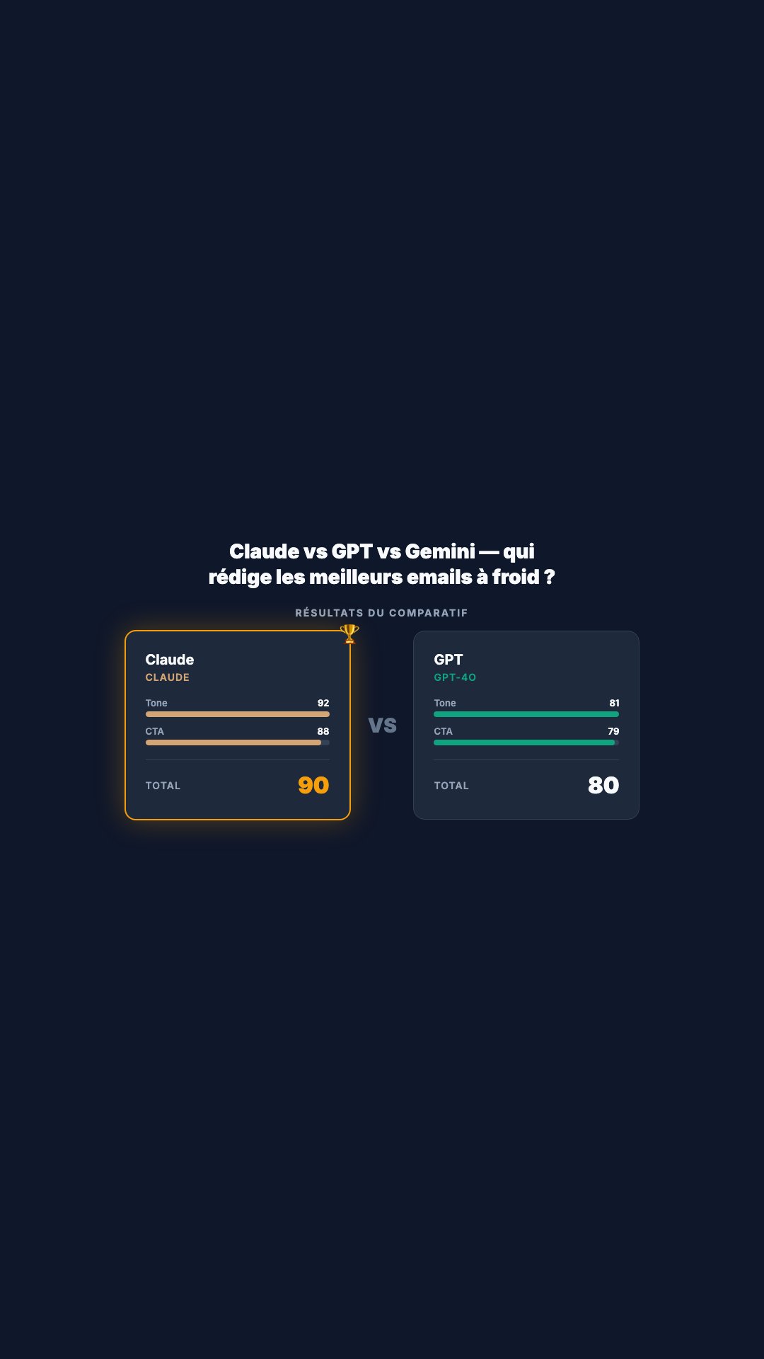 Resultat Bakeoff (Vertical)