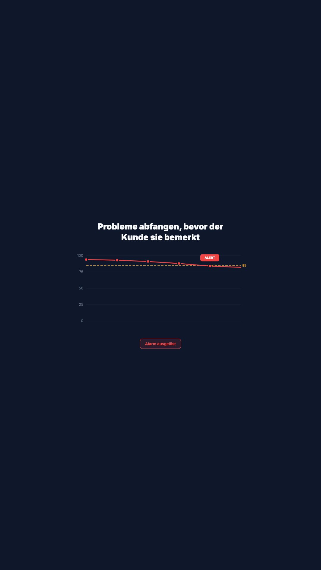 Qualitätsalarm (Vertikal)