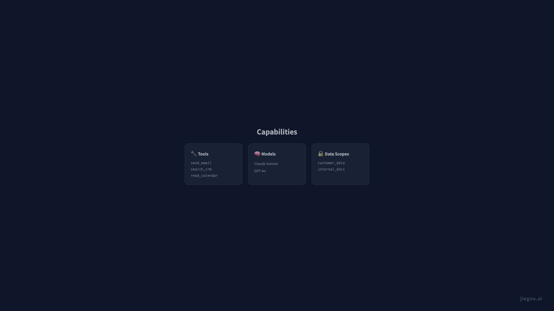エージェント ID