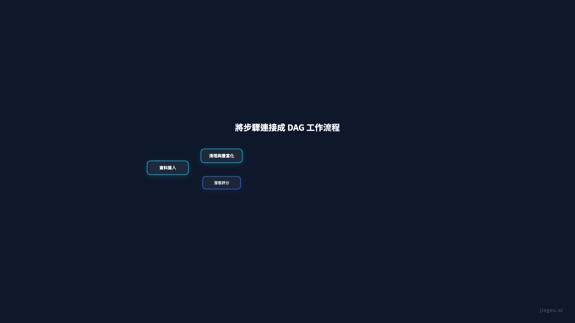 DAG 工作流程編排