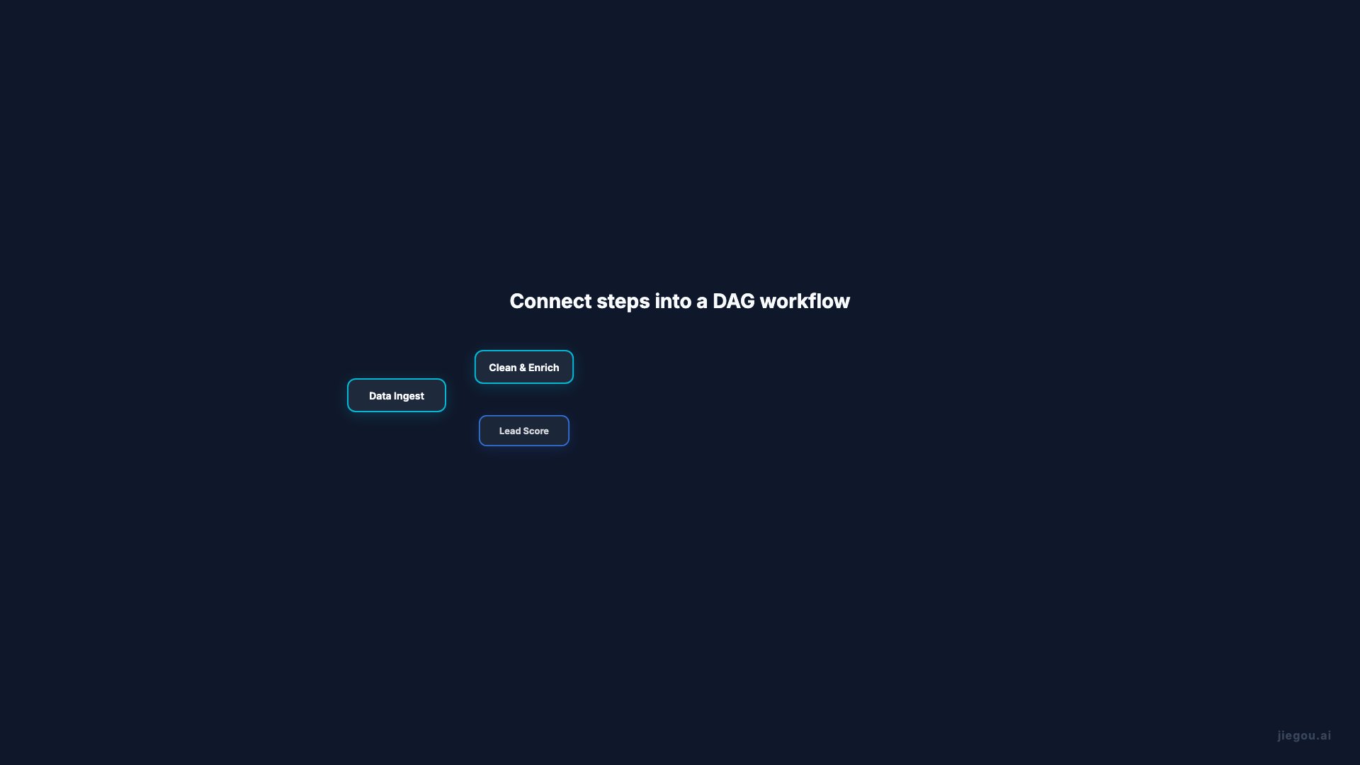 DAG Workflow Orchestration