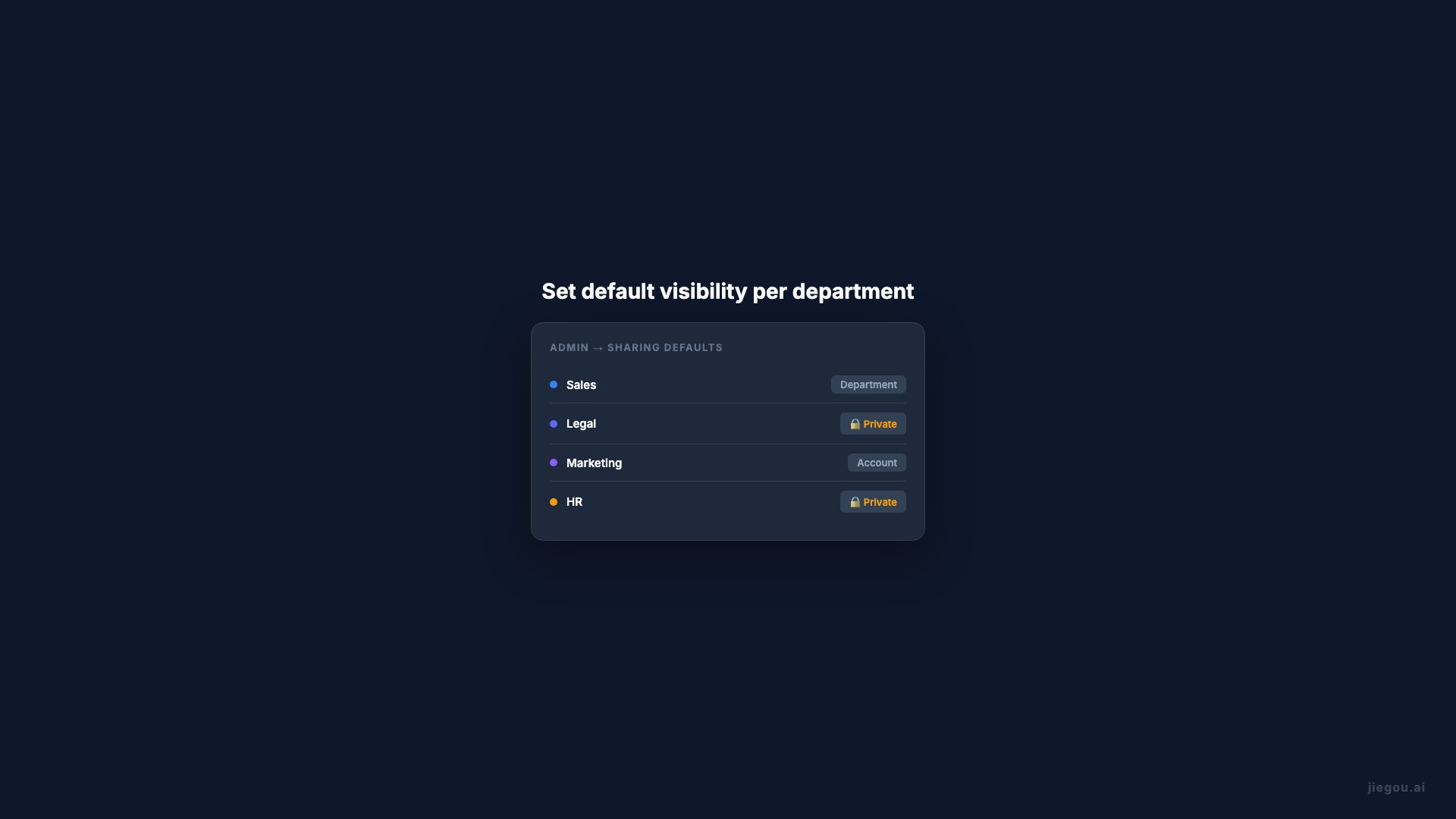 Politicas de Comparticion