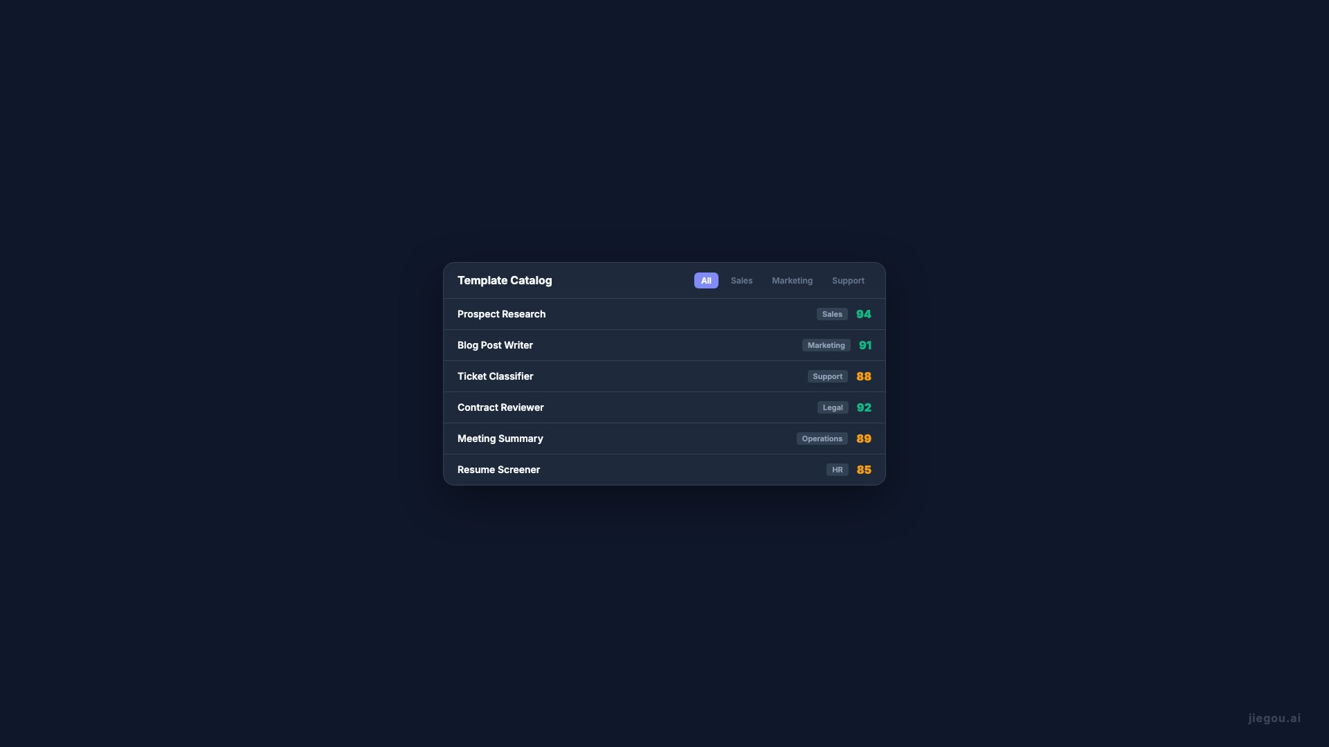 Catalogue de Templates