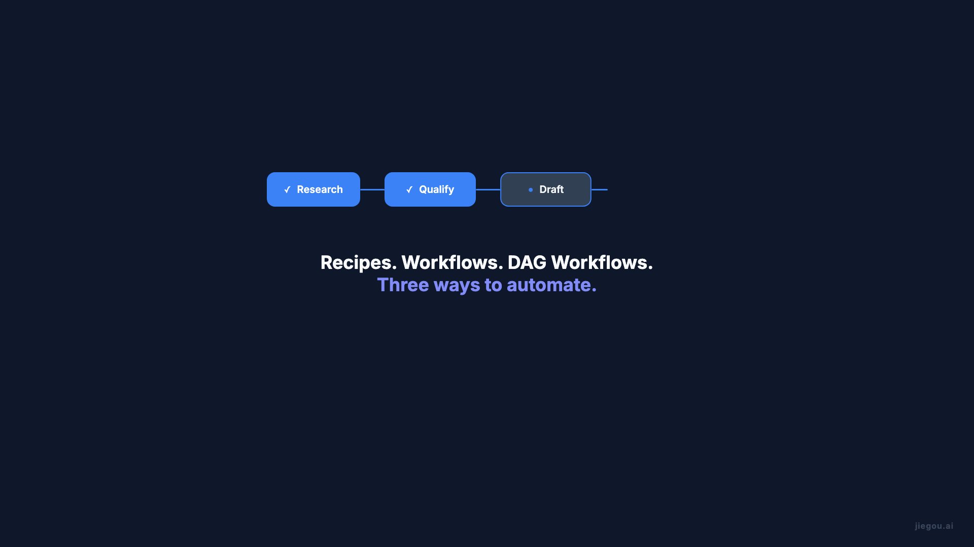 JieGou Komplette Plattform-Story