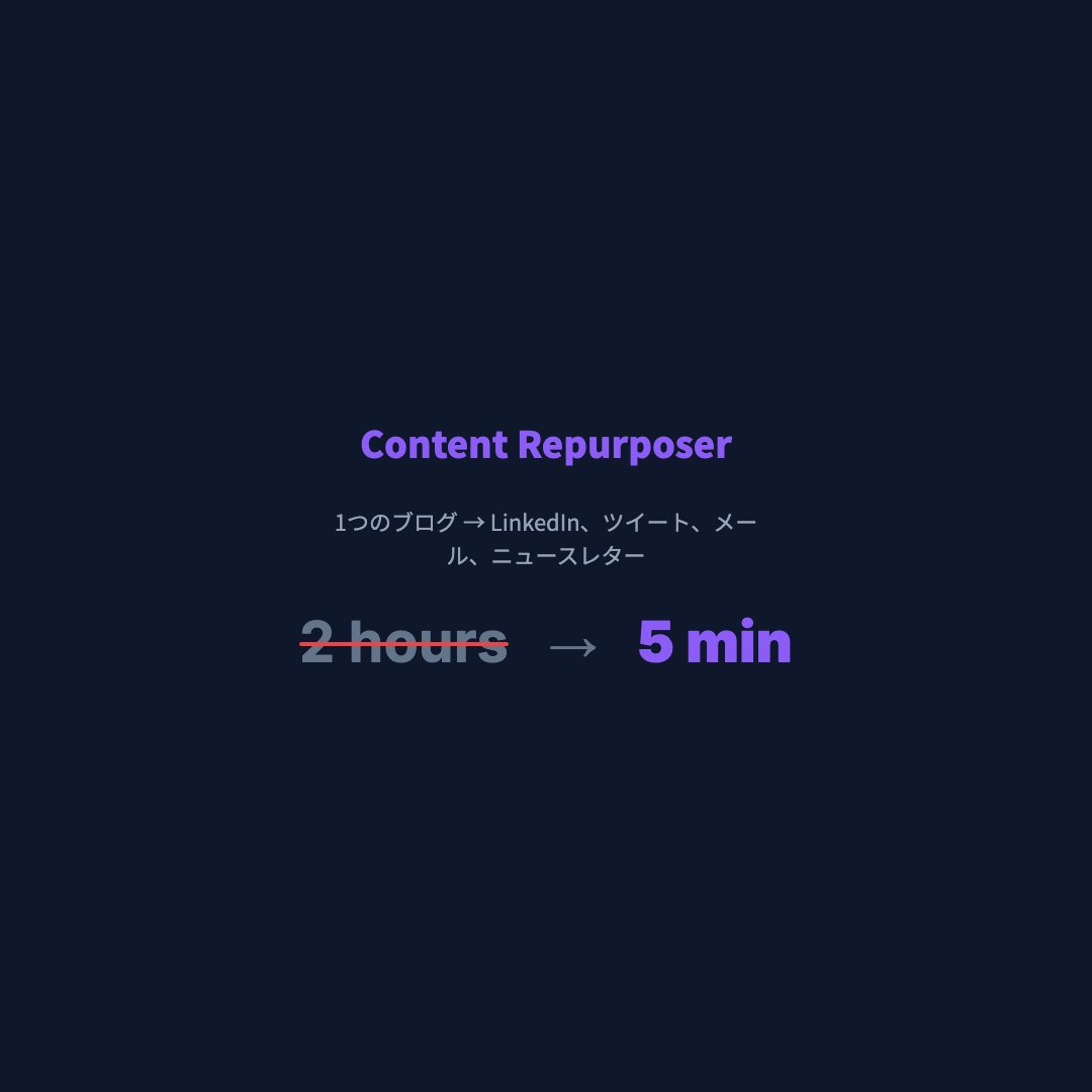 マーケティングの課題（正方形）