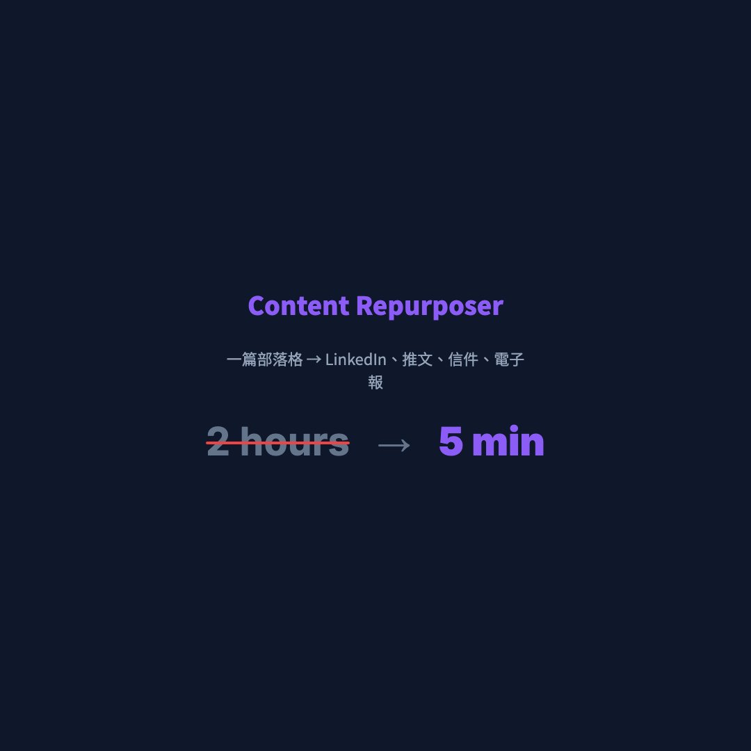 行銷痛點（方形）