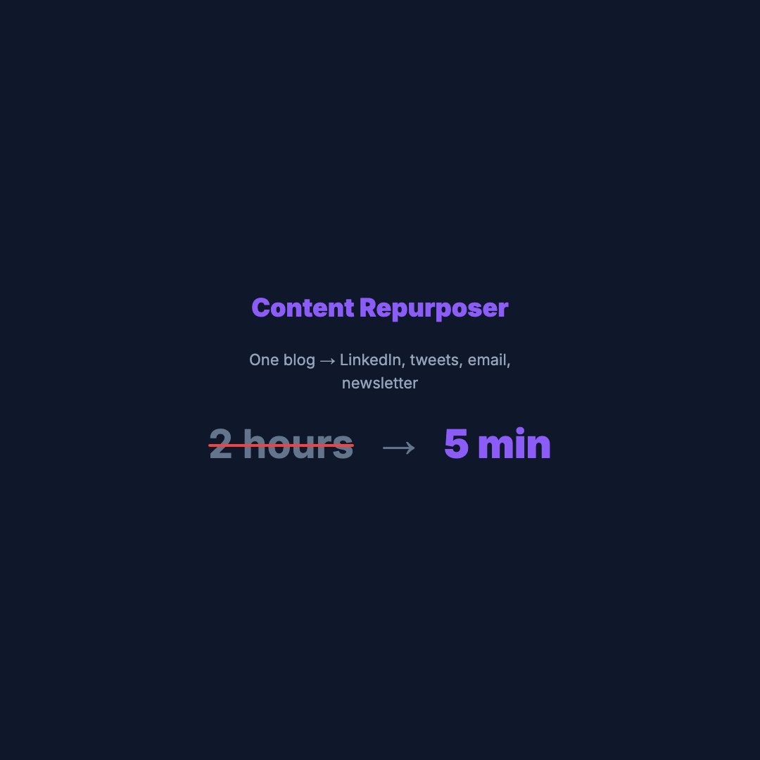 Marketing Pain Point (Square)