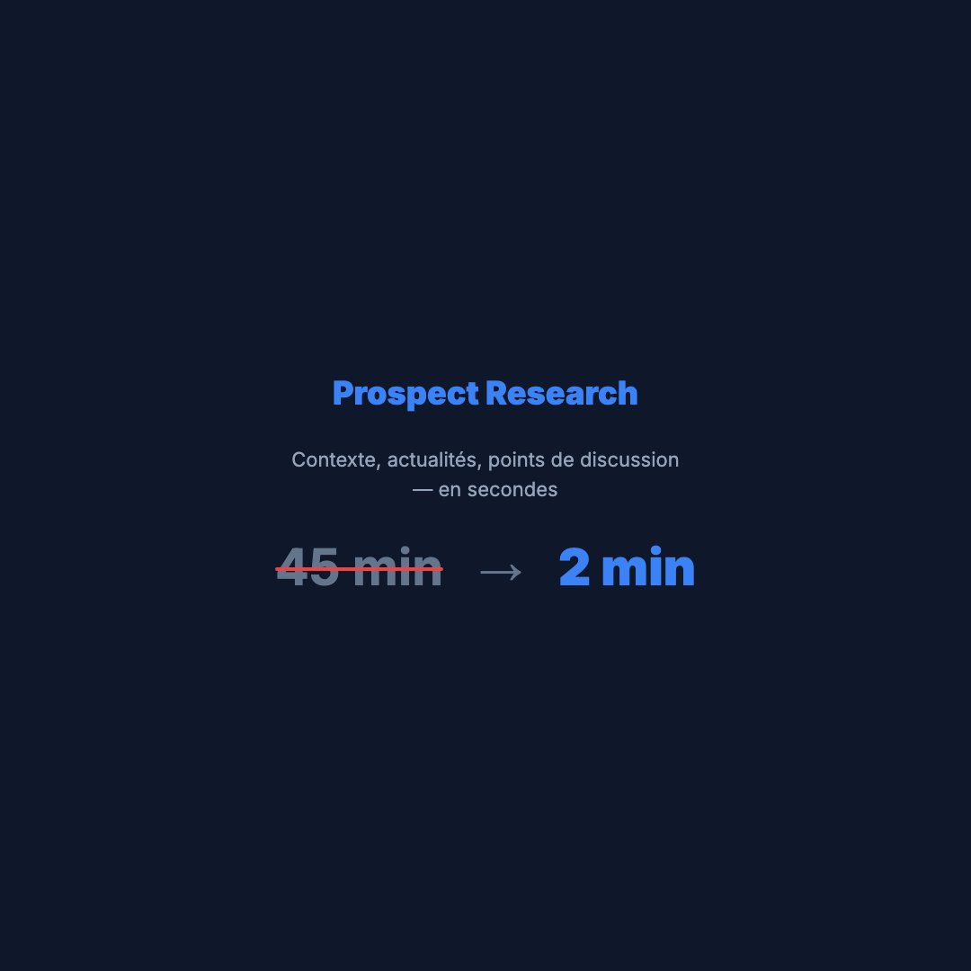 Point de douleur Ventes (Carre)