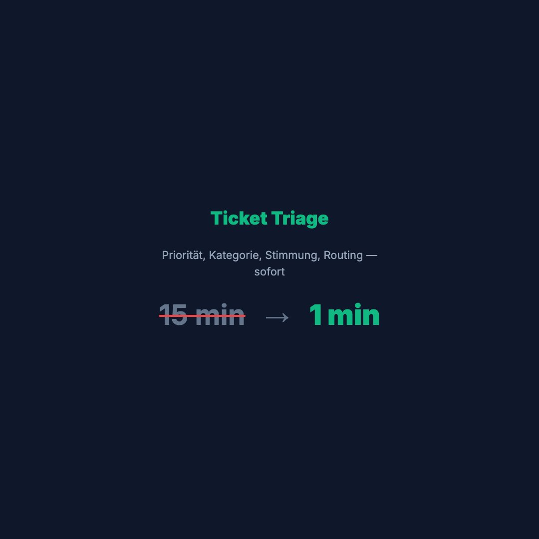 Support Schmerzpunkt (Quadrat)