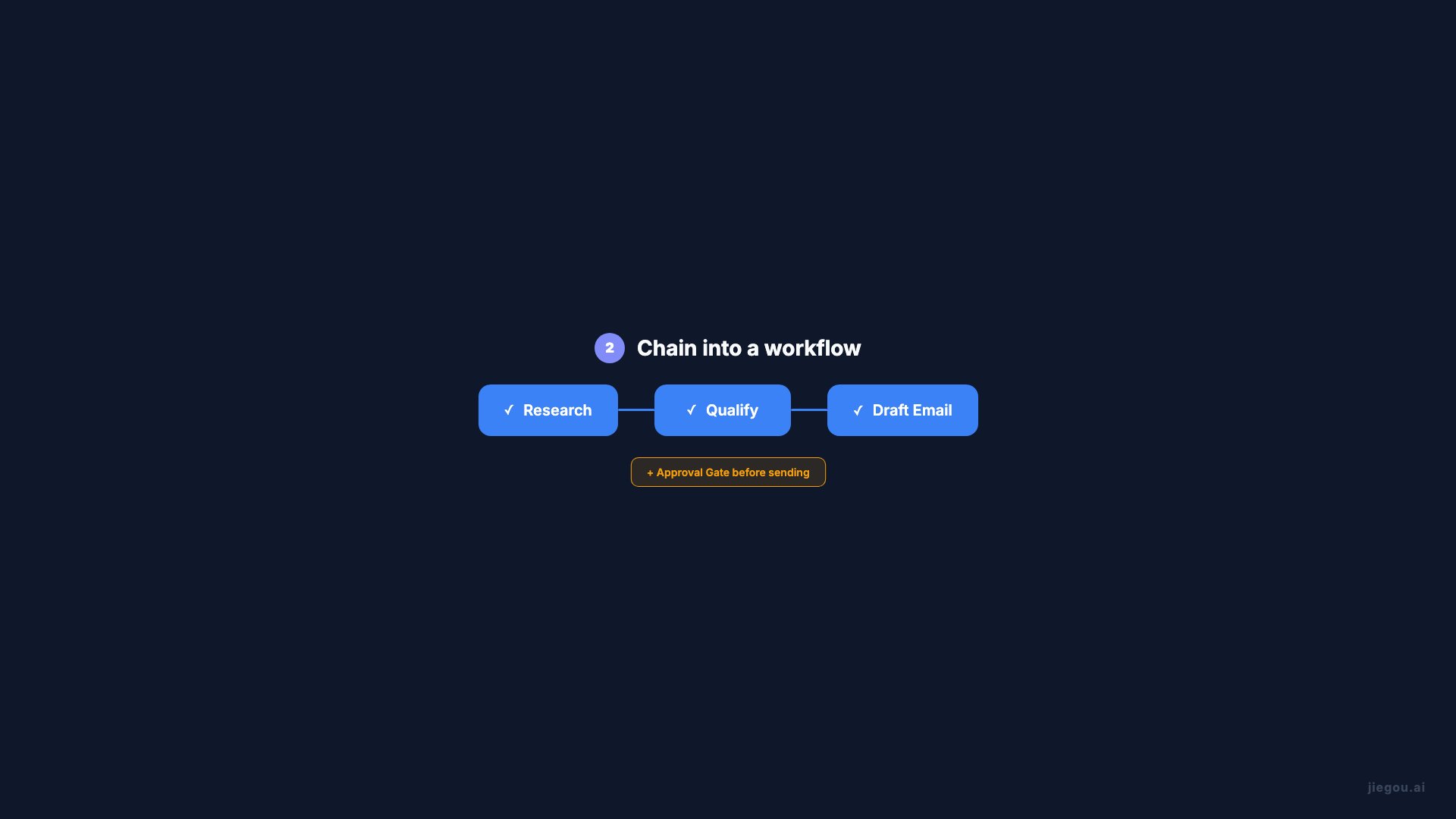 De l'Idee au Workflow d'Entreprise