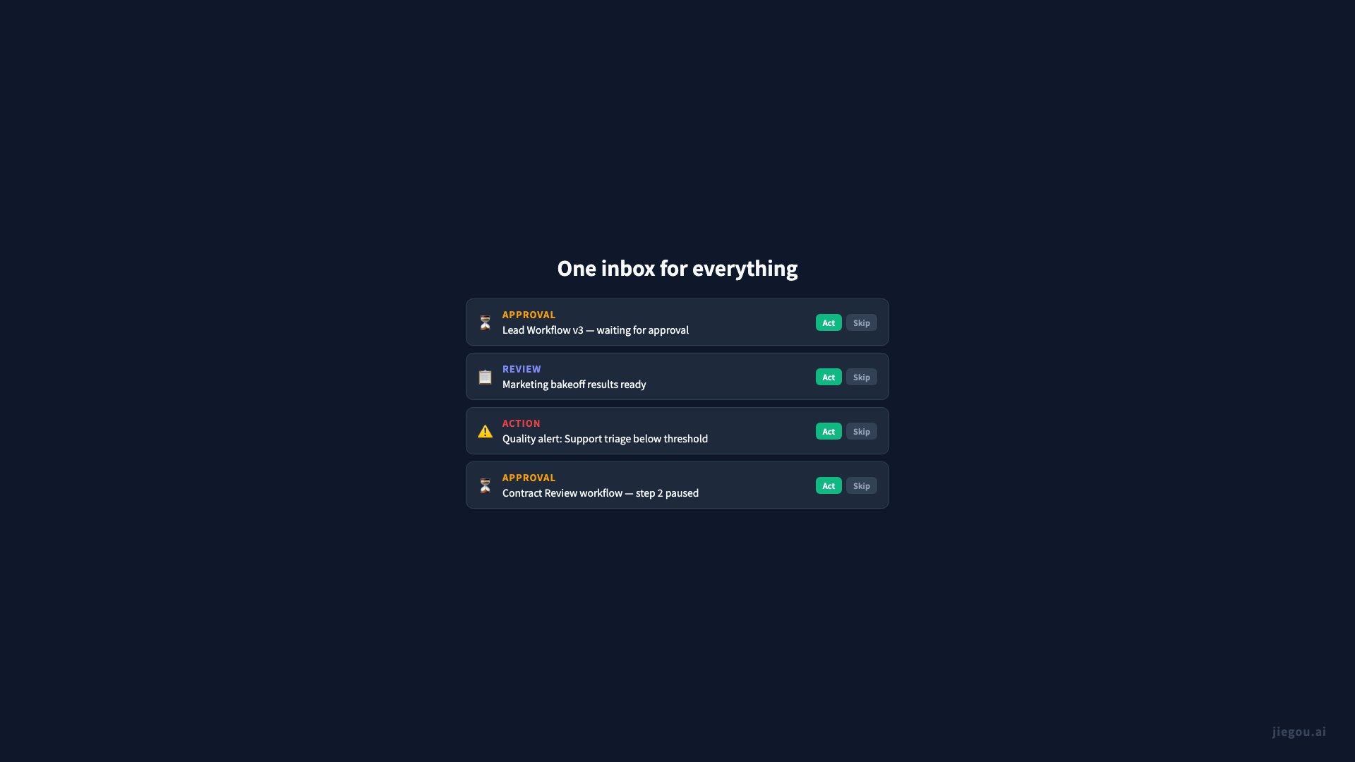 統合アクションセンター