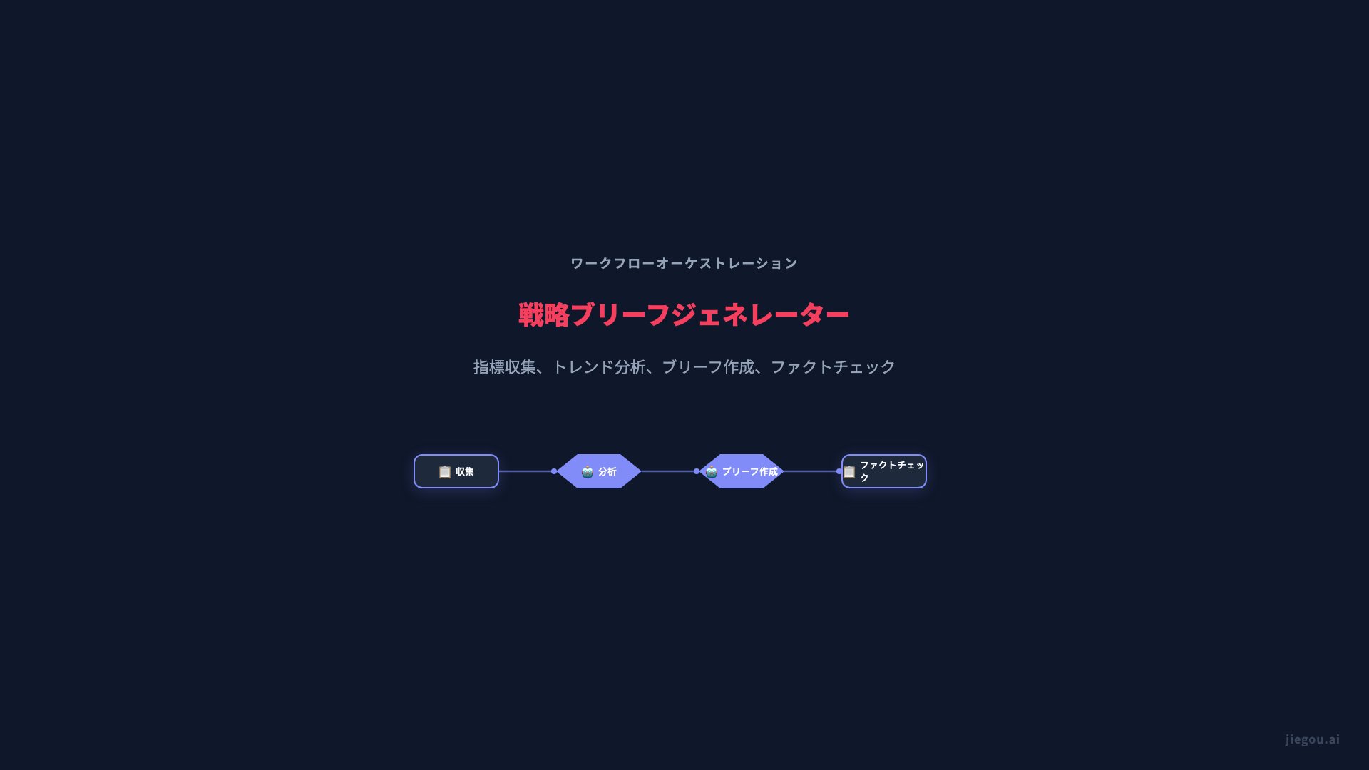 経営層アドバンスドワークフロー