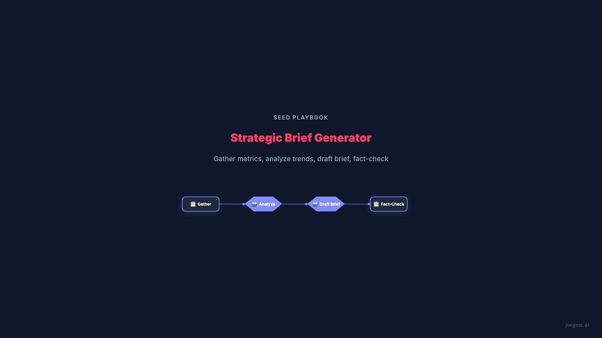 Executive Advanced Workflow