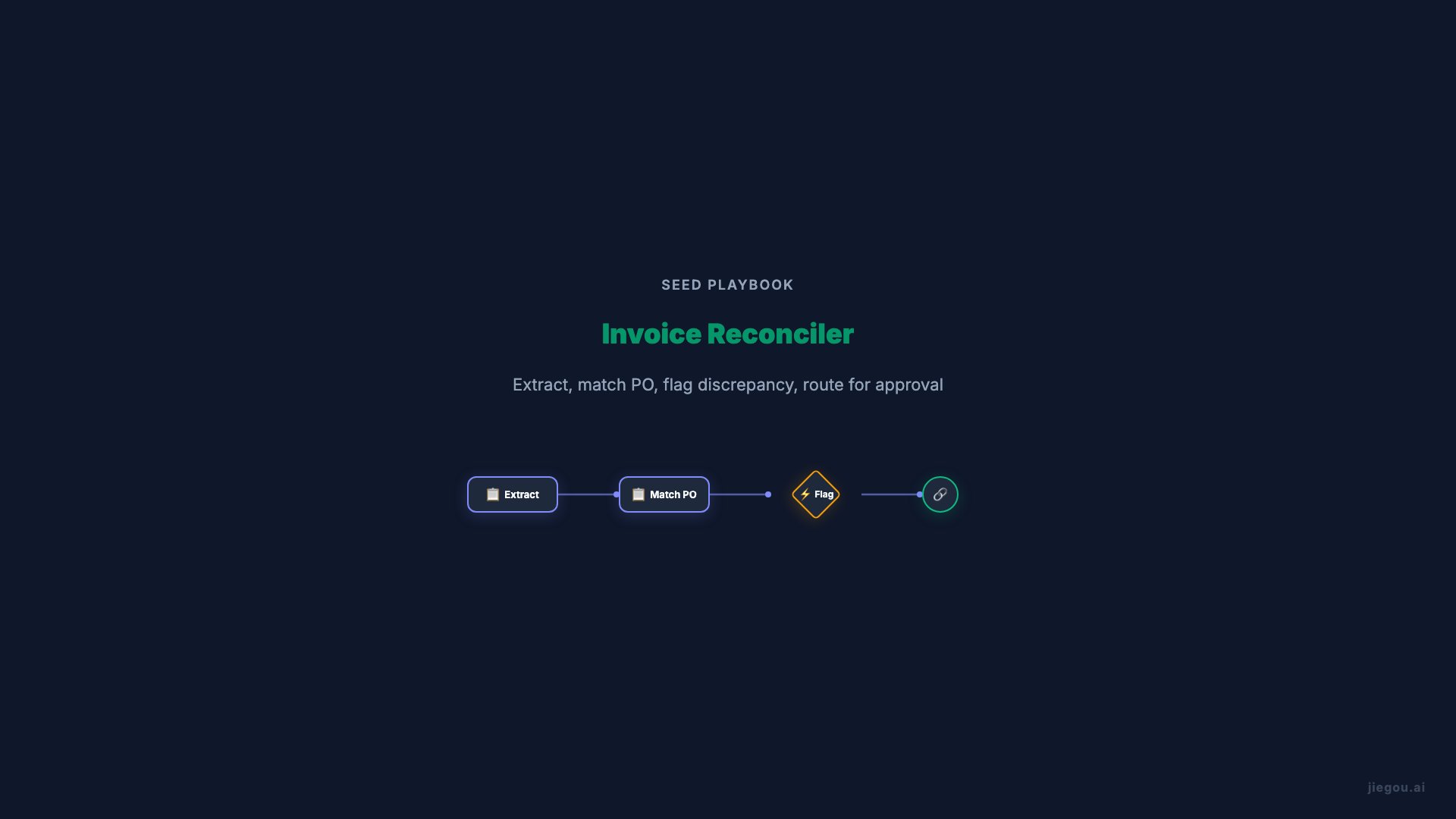Finance Advanced Workflow