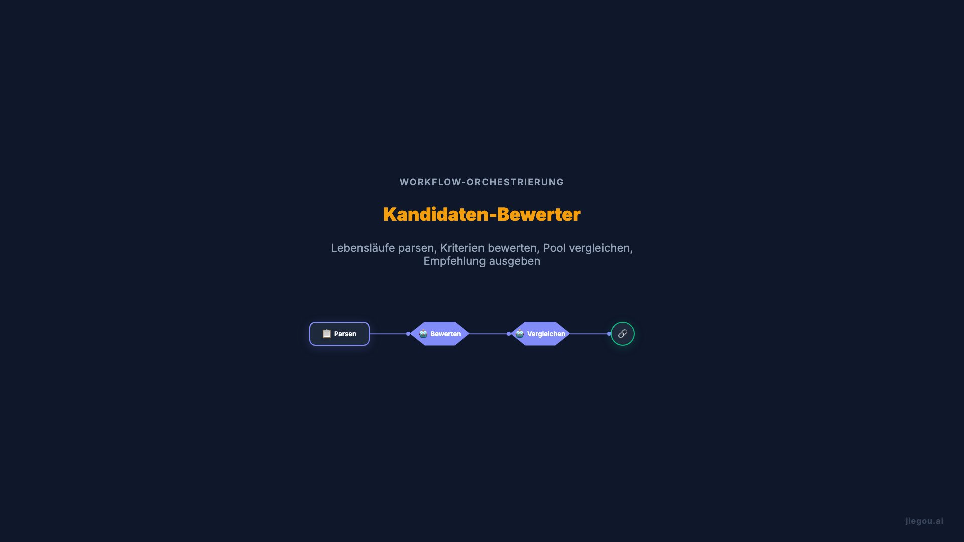 Personal Erweiterter Workflow