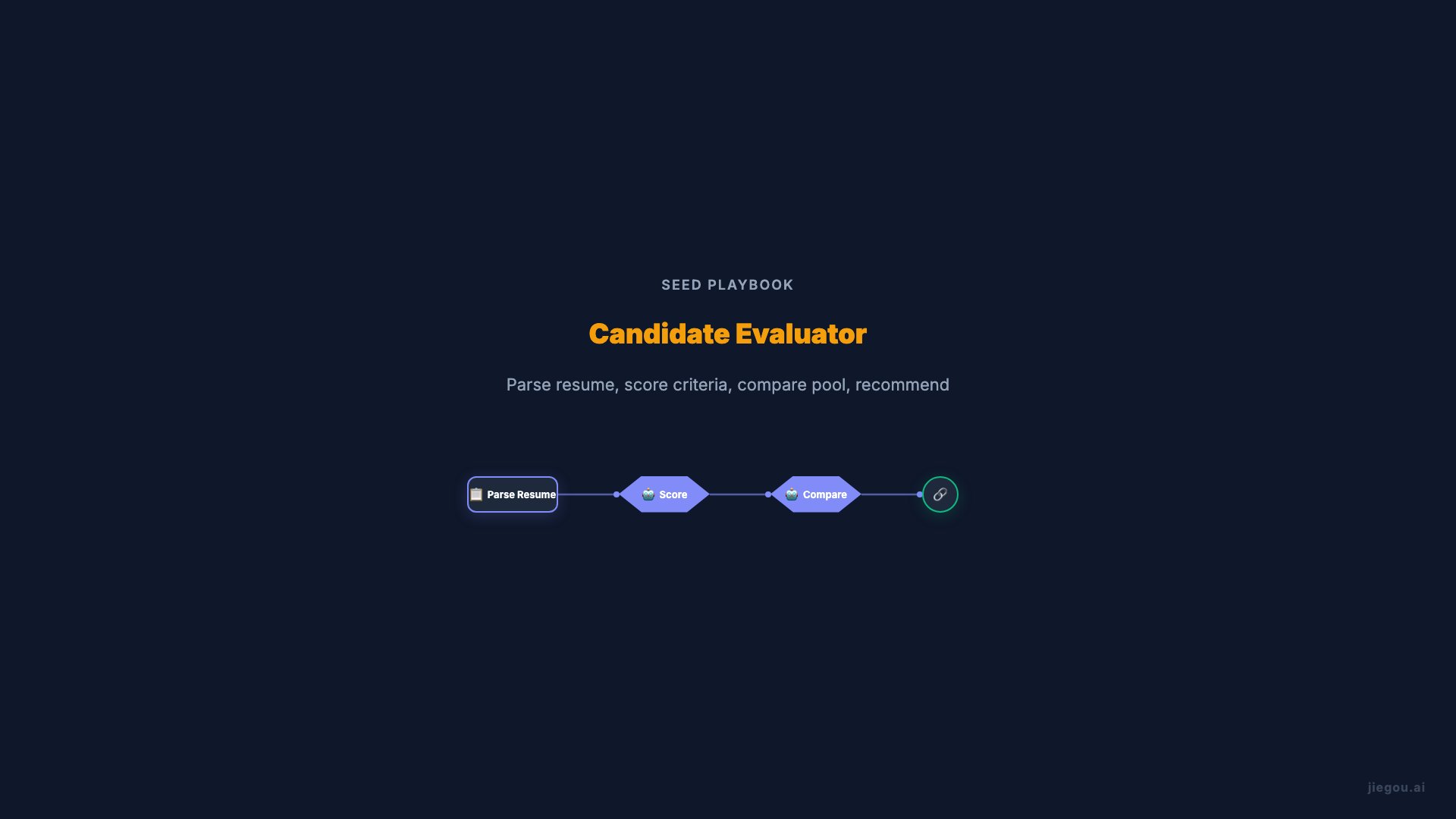 HR Advanced Workflow