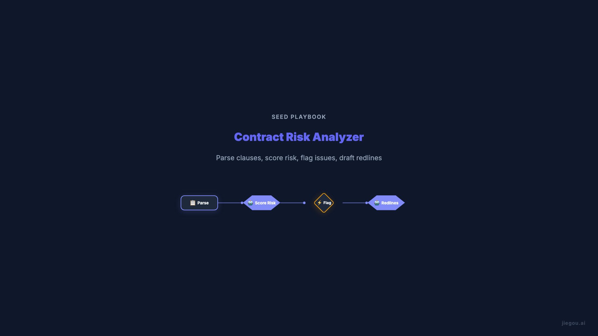 Legal Advanced Workflow