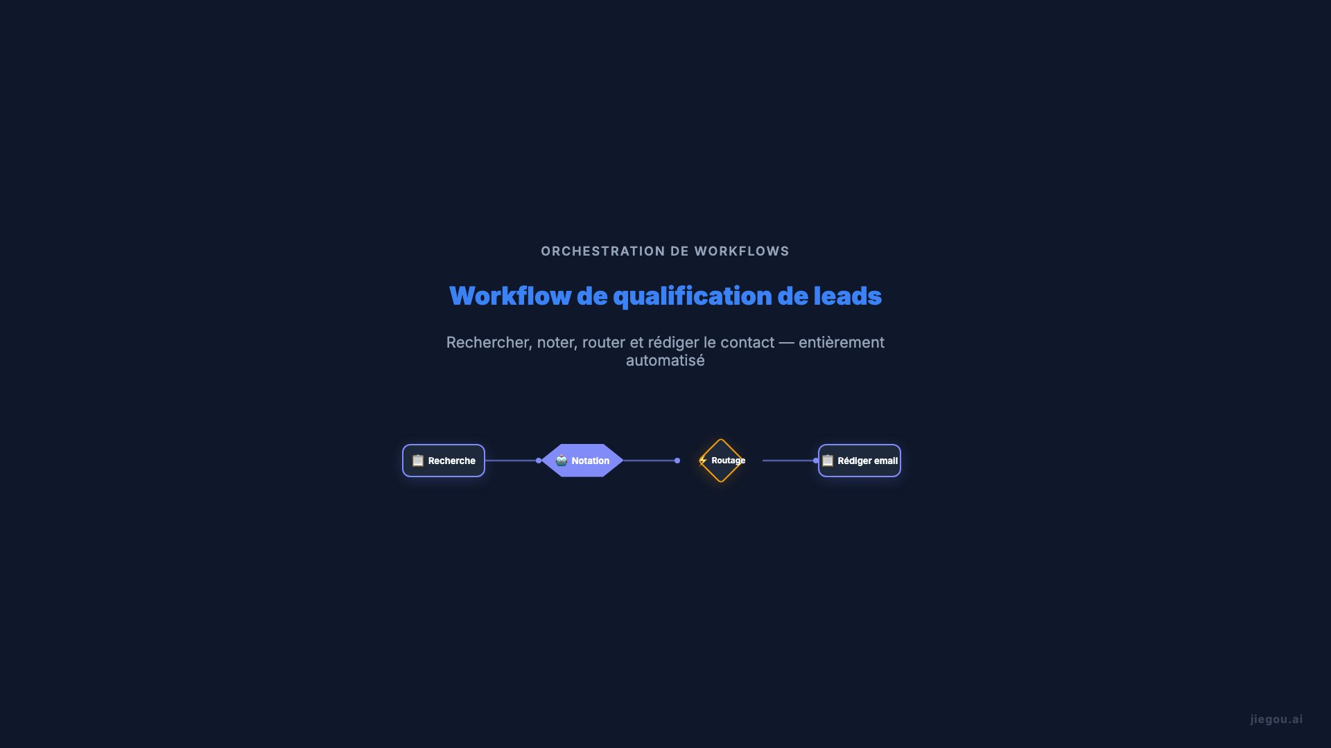 Workflow Avance Ventes