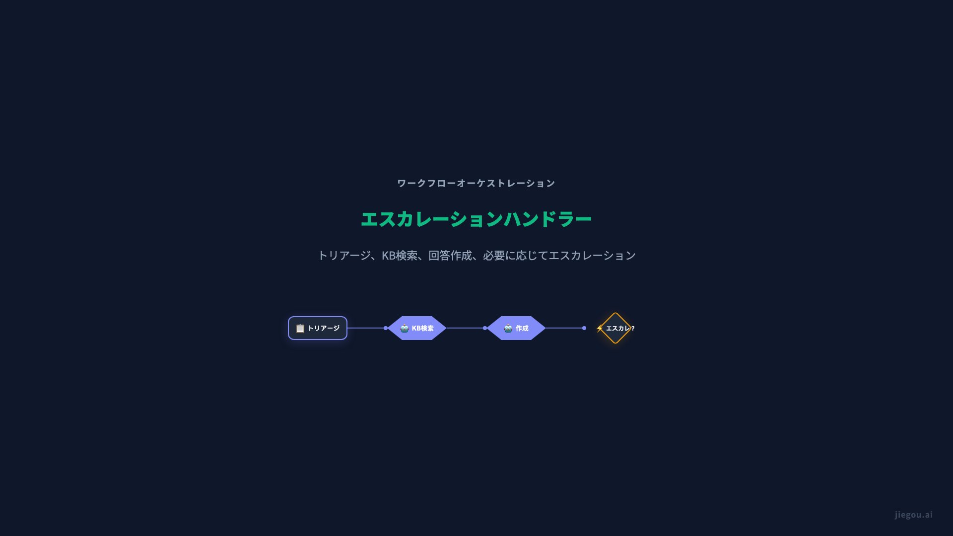 サポートアドバンスドワークフロー