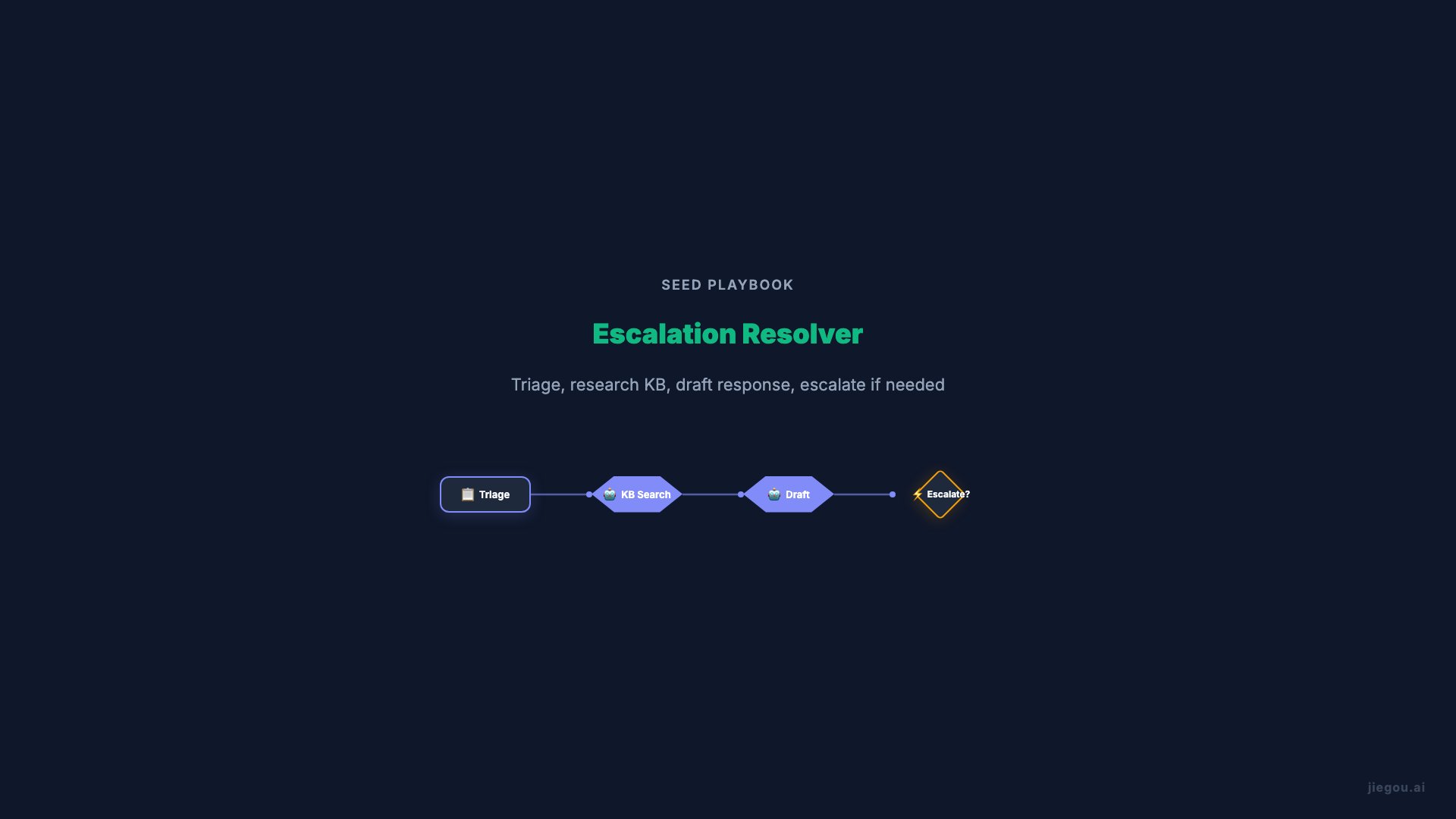 Support Advanced Workflow