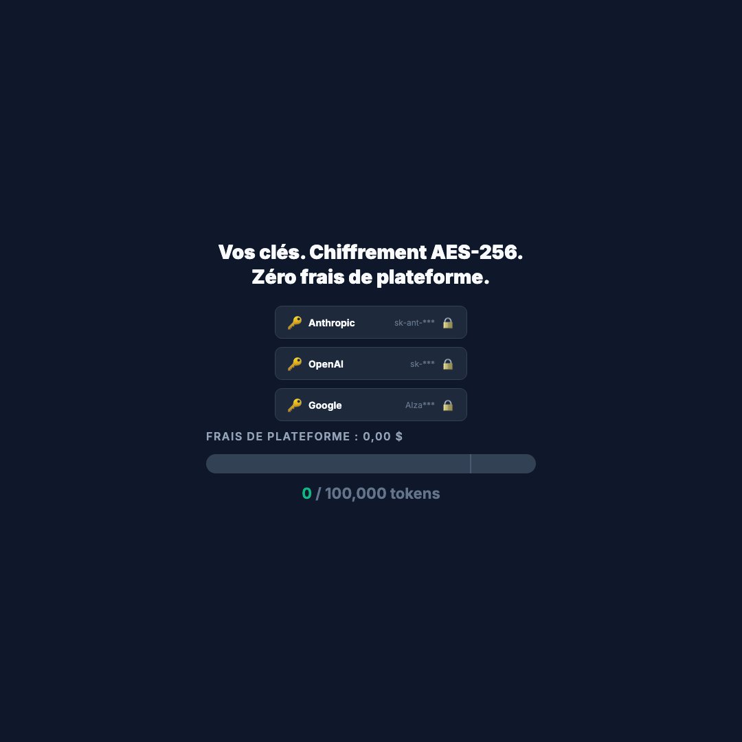 Securite BYOK (Carre)