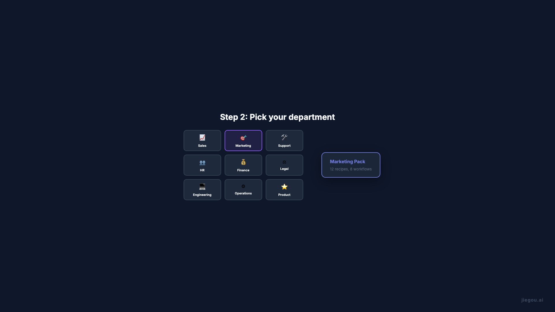 Onboarding-Durchgang