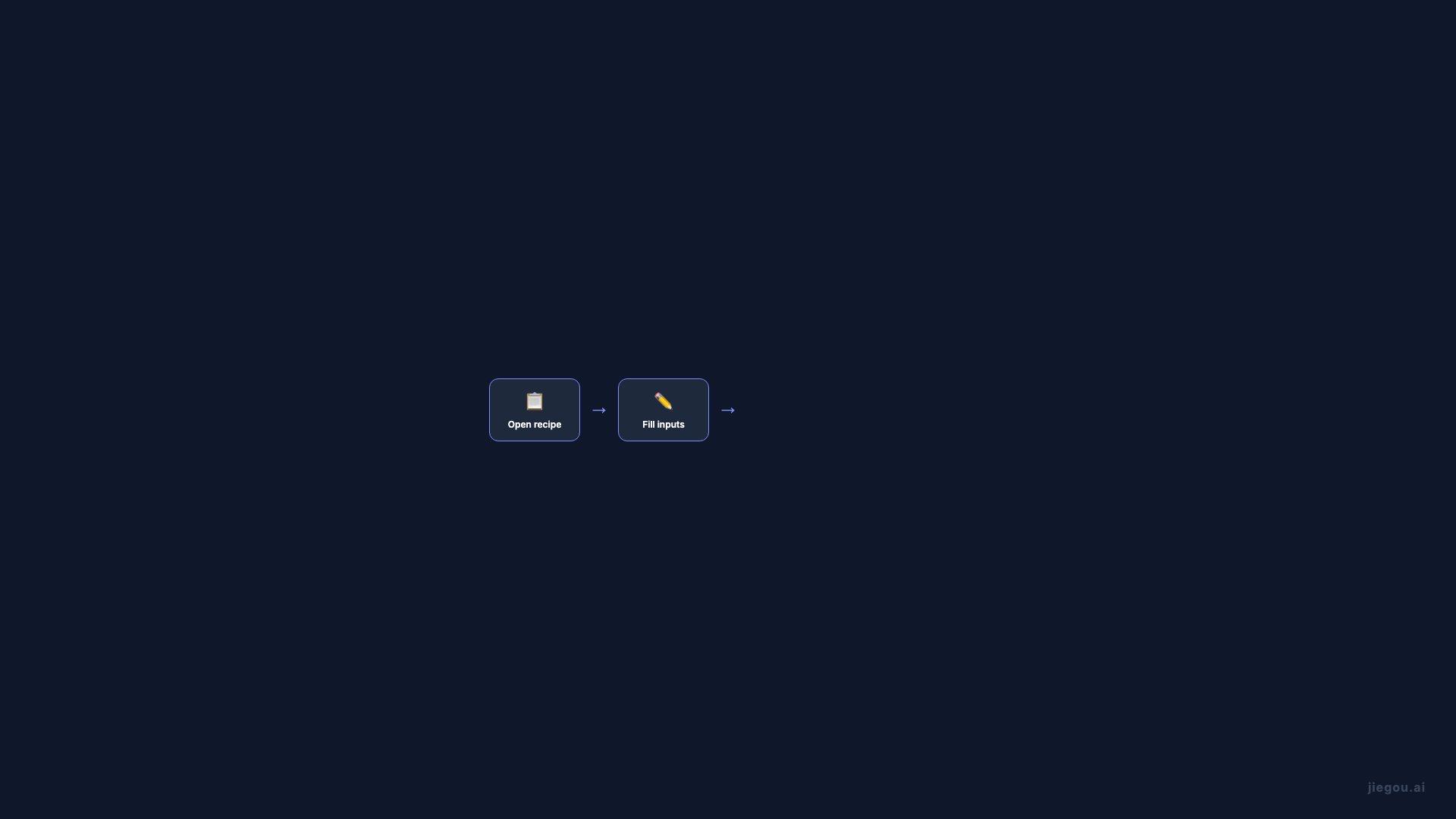 De Cero a la Primera Automatizacion