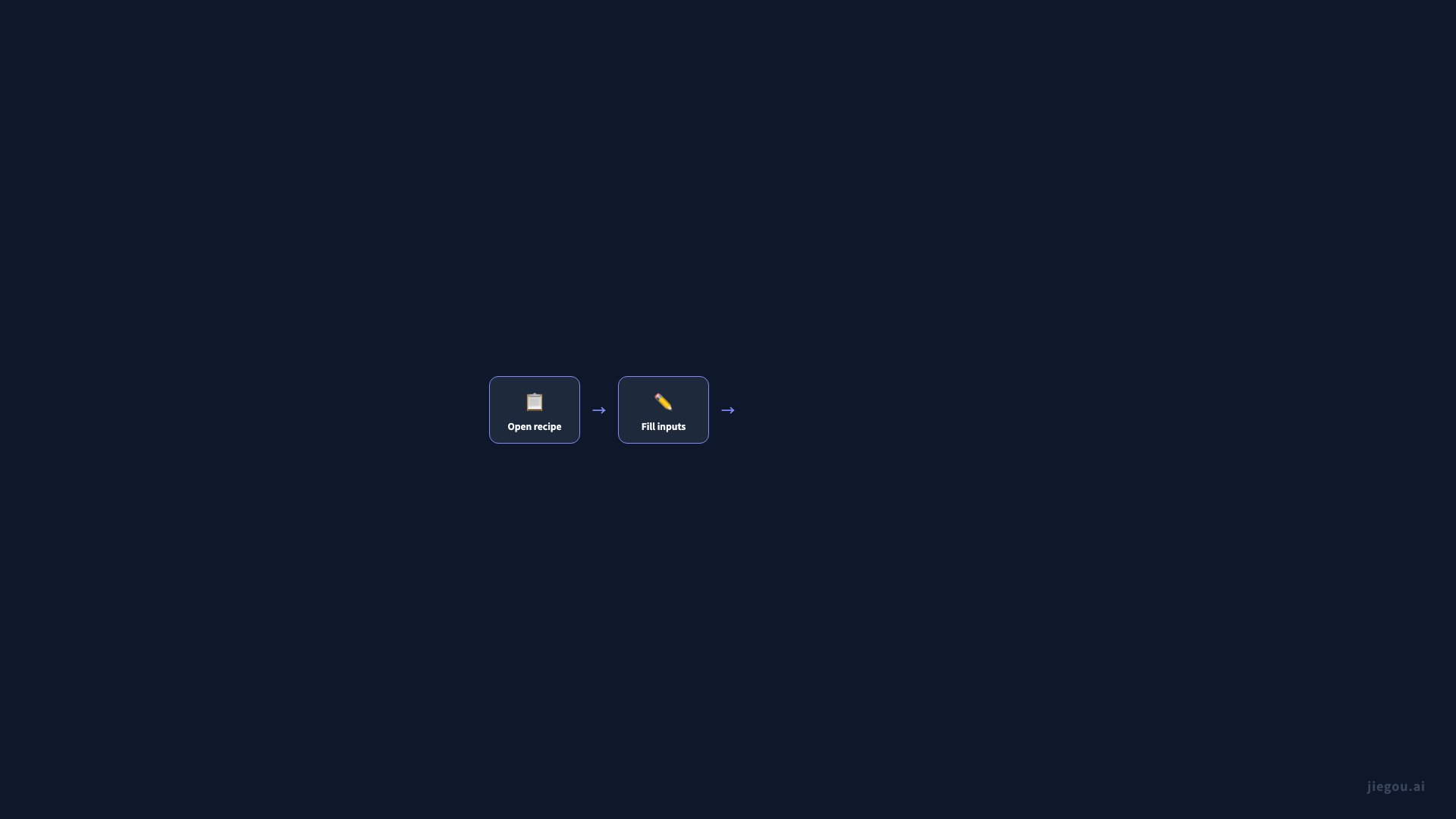 ゼロから最初の自動化へ