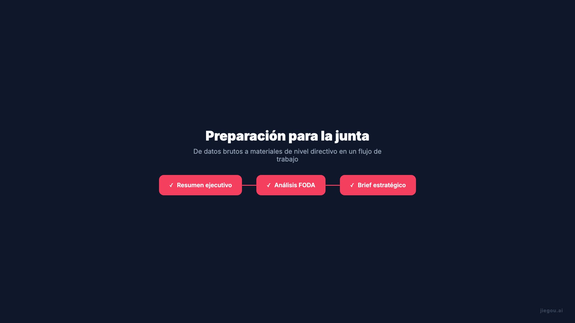 Flujo de trabajo de Direccion