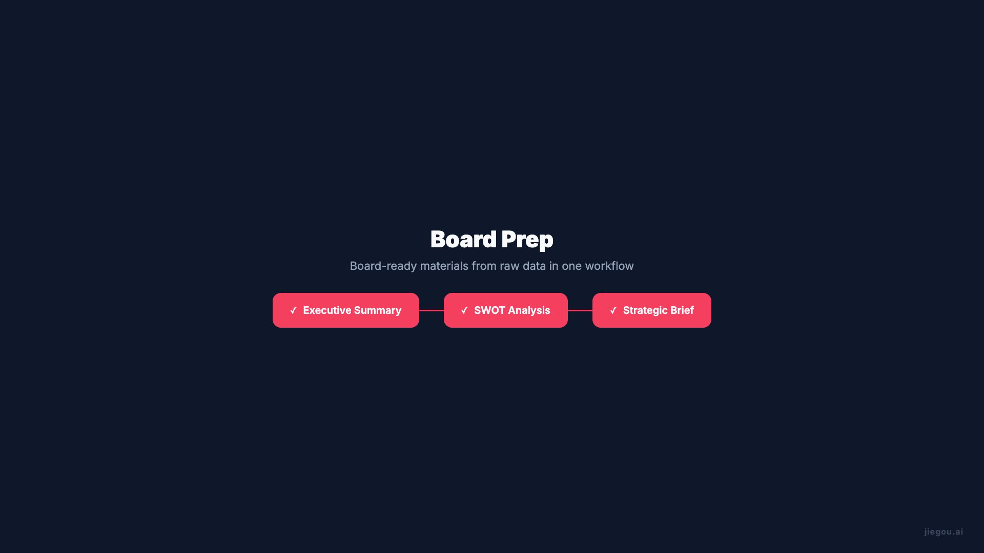 Executive Workflow Showcase