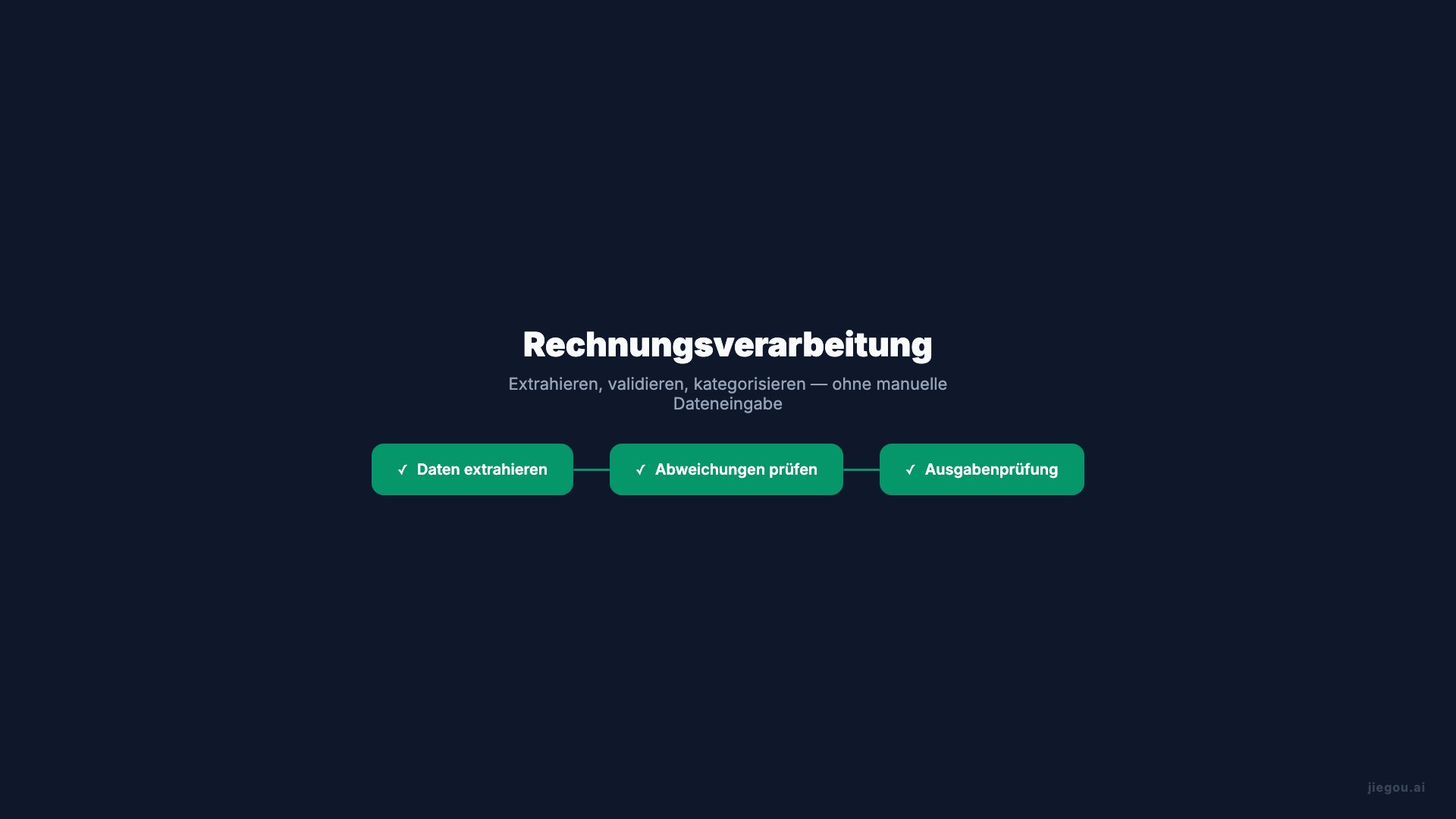 Finanz-Workflow-Showcase