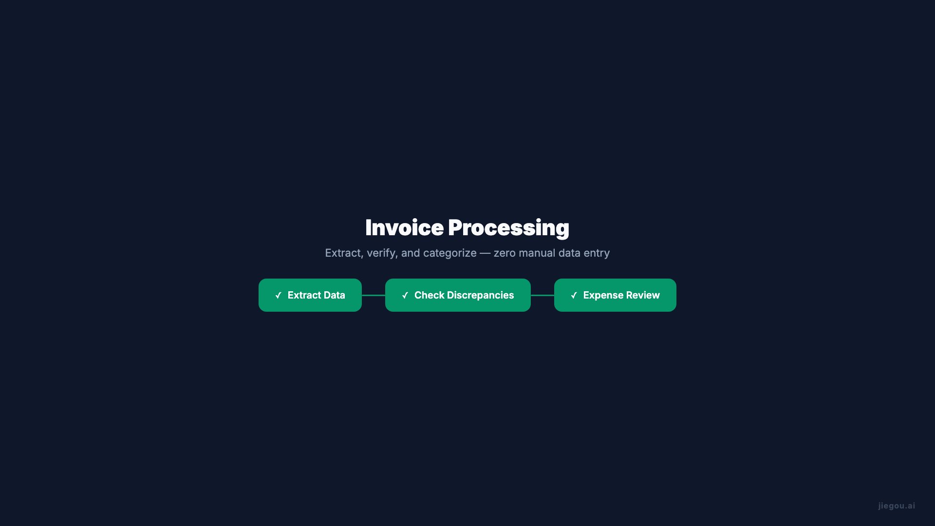Finance Workflow Showcase
