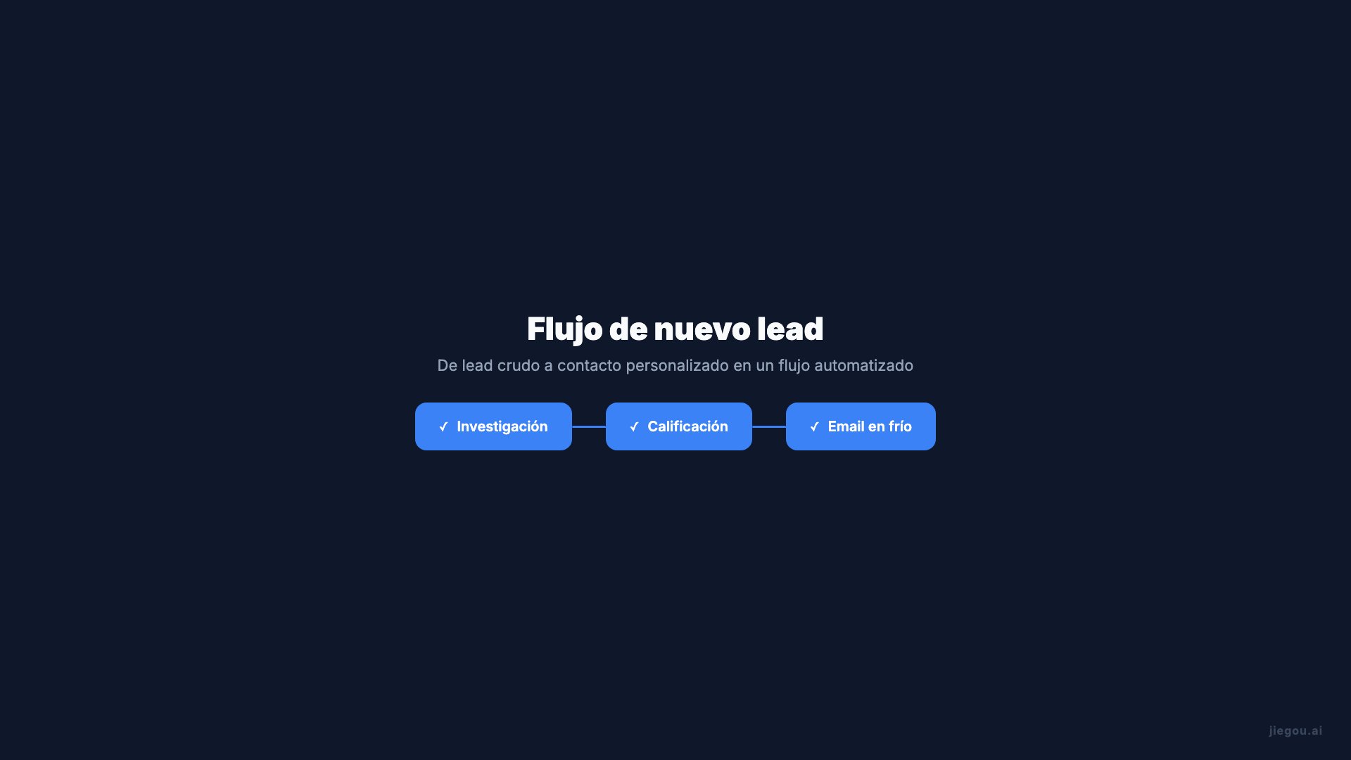Flujo de trabajo de Ventas