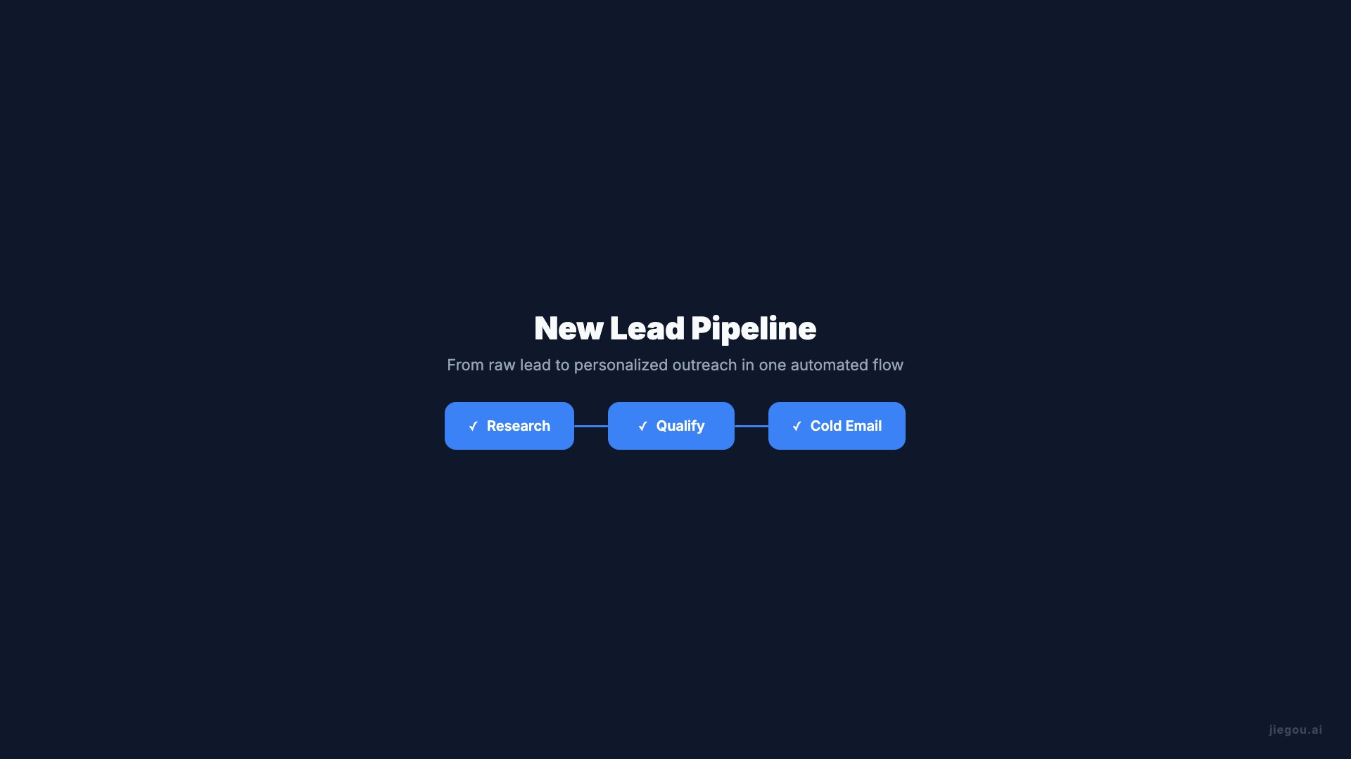 Sales Workflow Showcase