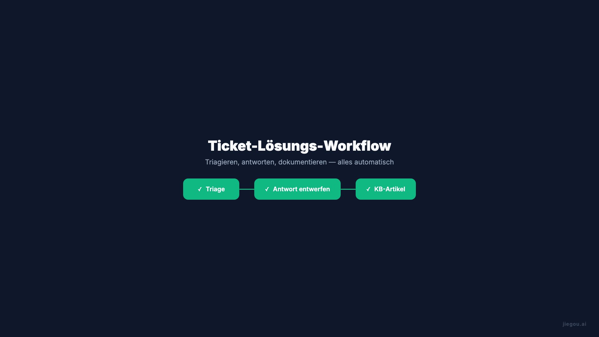 Support-Workflow-Showcase