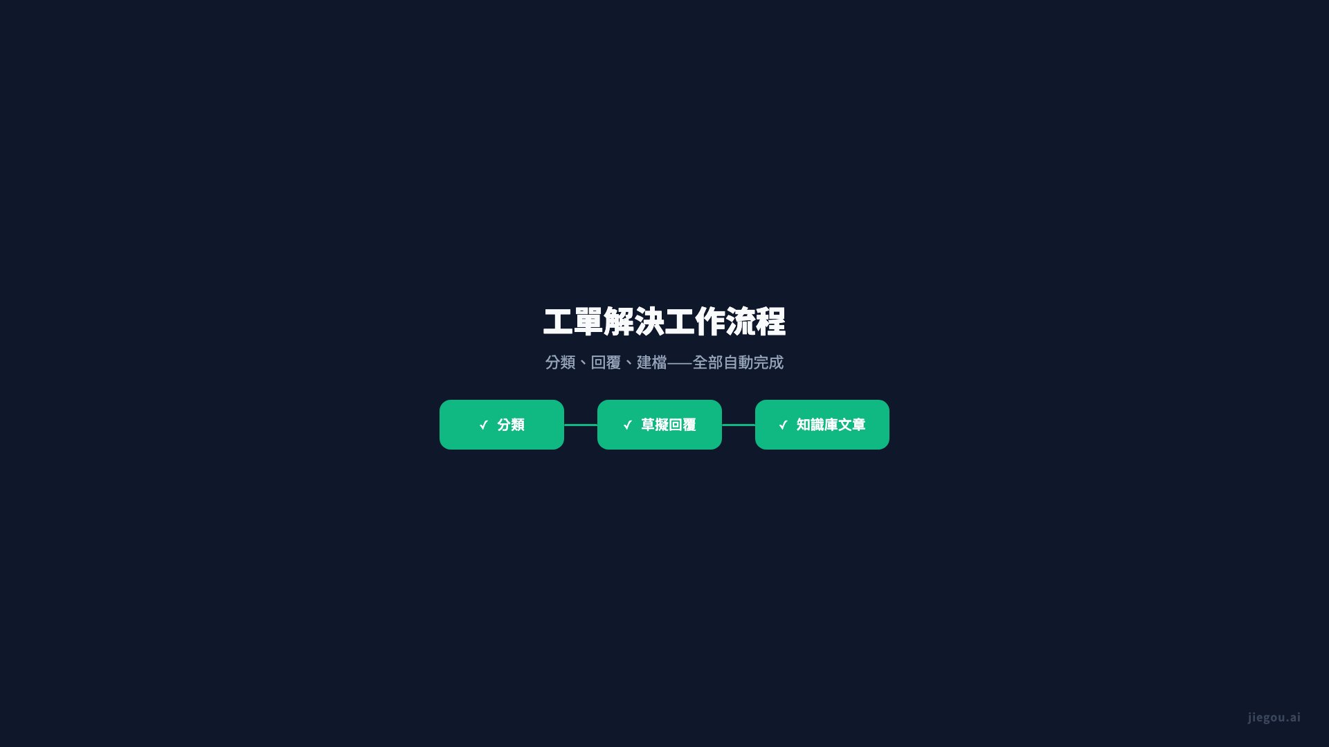 客服工作流程展示