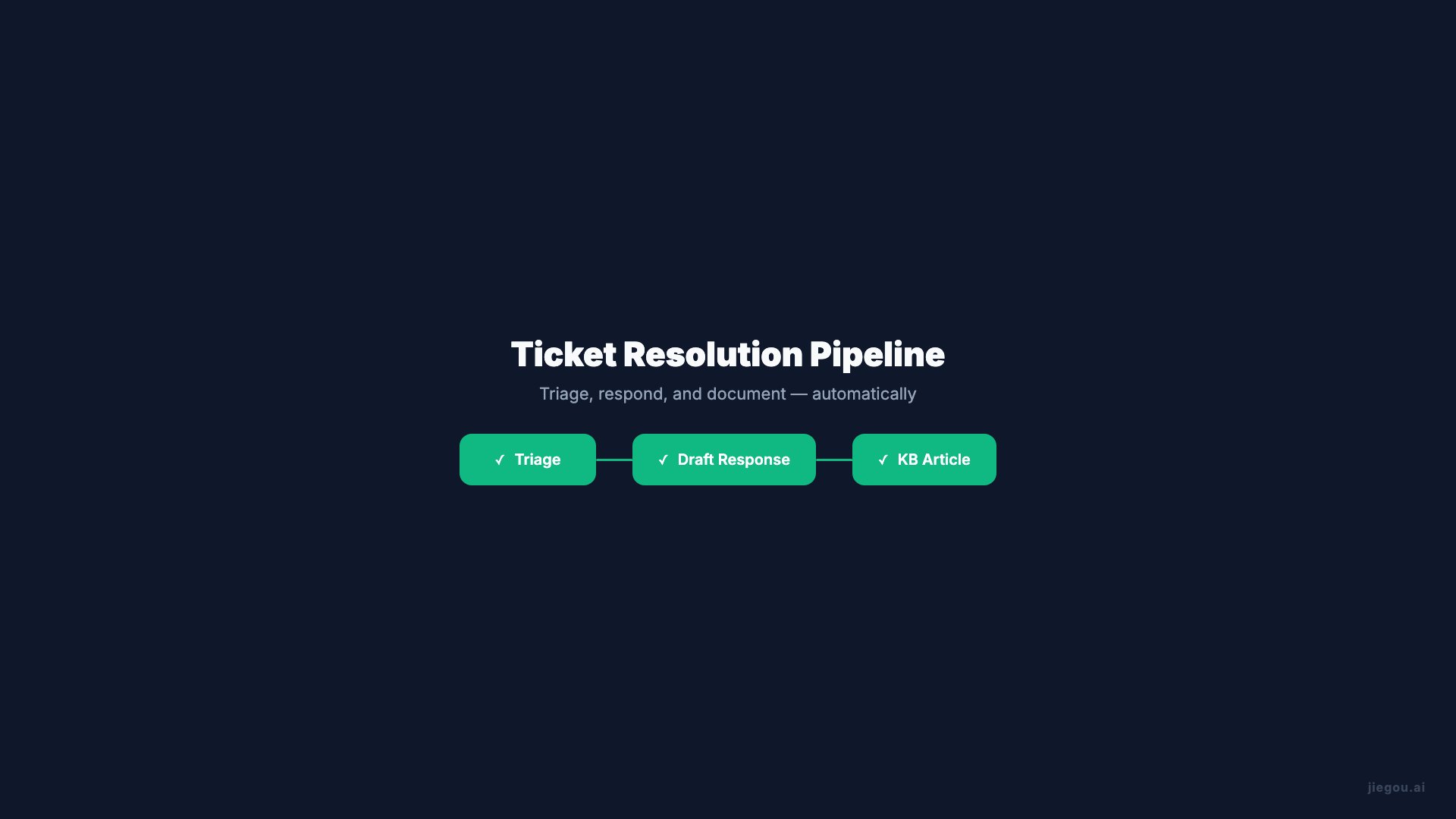 Support Workflow Showcase